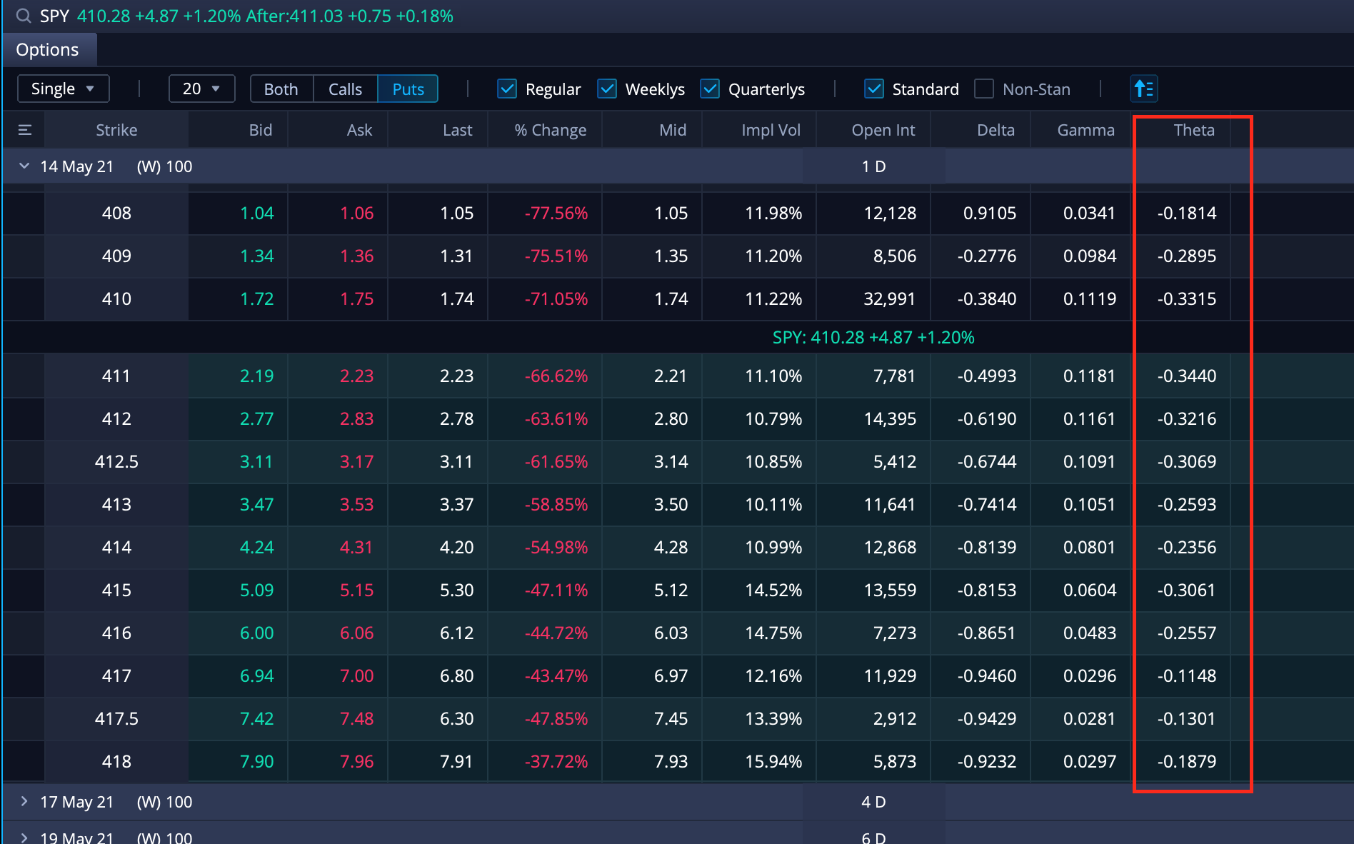 An easy guide to Theta in options with examples