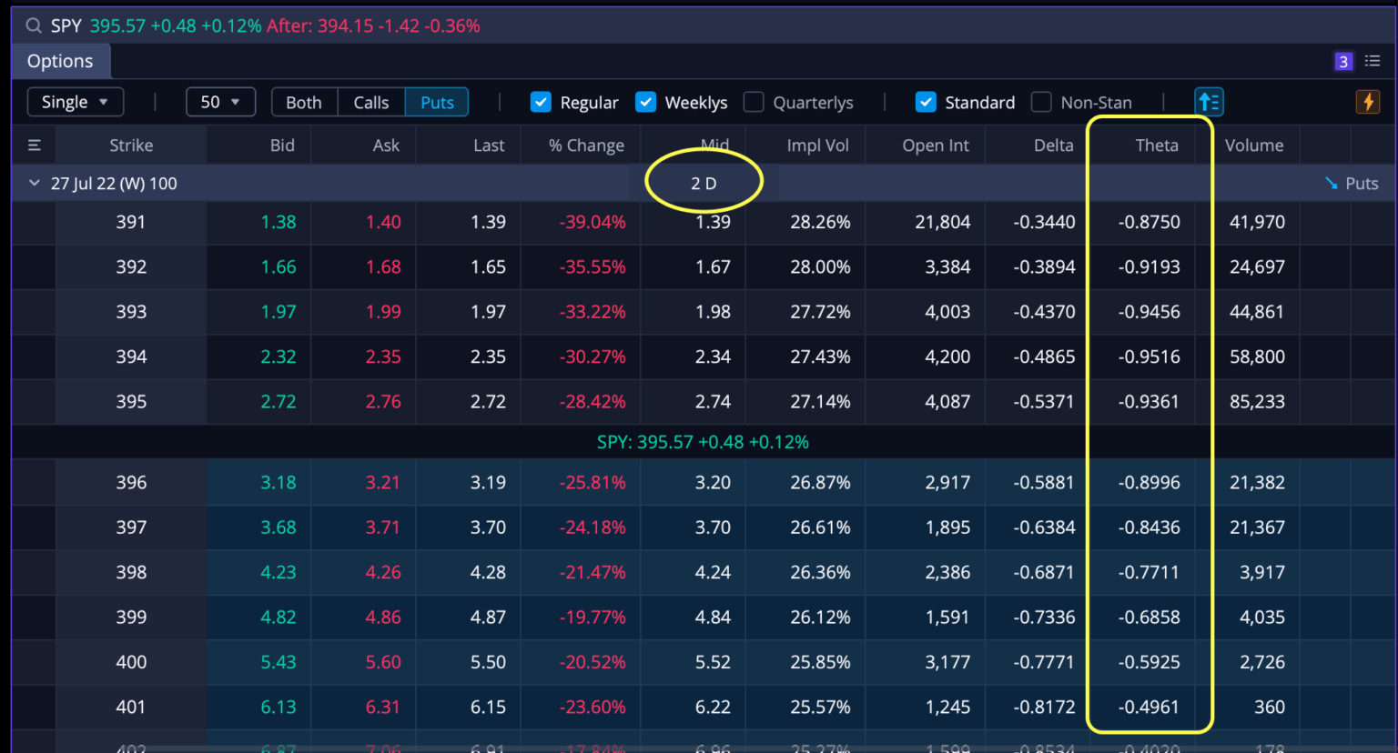 How to pick the best option contract with low risk