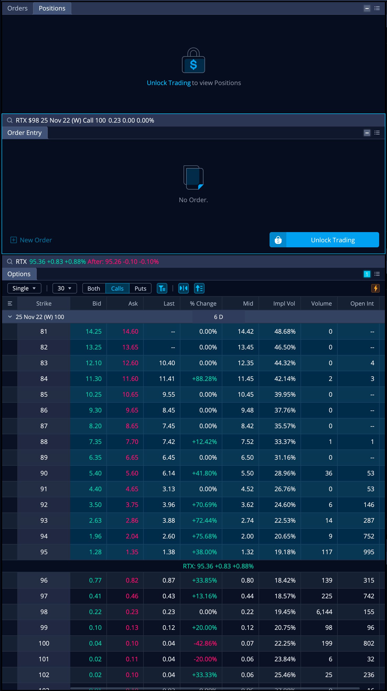 How I Setup My Custom Webull Layout for Option Trading