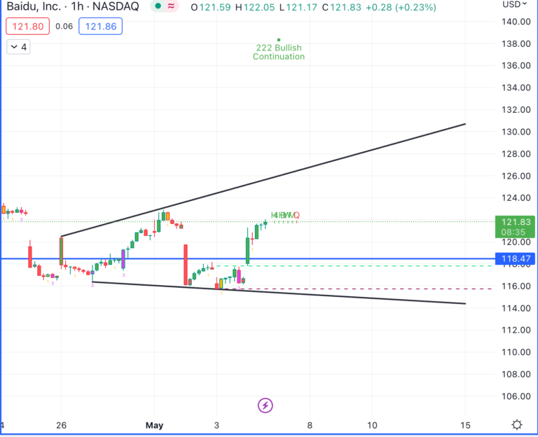 Technical Analysis: What to Know and How to Get Started
